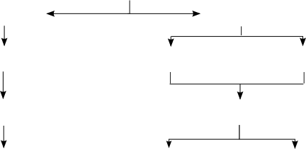 flèches du schéma