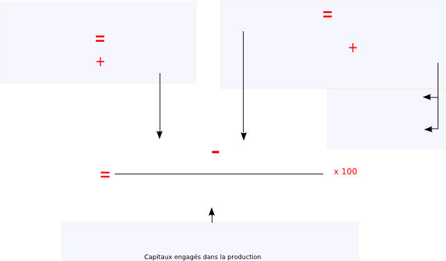 flèches du schéma